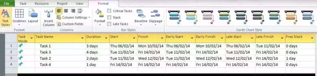 MS Project Gannt Chart Data