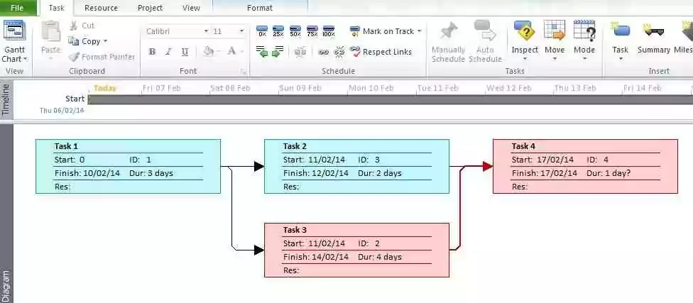 MS Project Familiar Nodes
