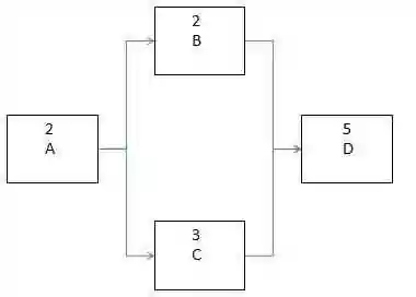 Network Diagram 1