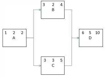 Network Diagram 2