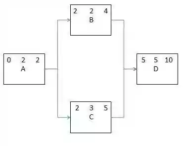 Network Diagram 3