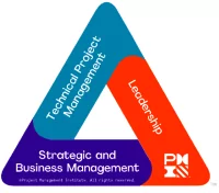 The PMI Talent Triangle