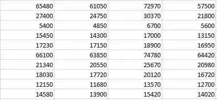Data Sample
